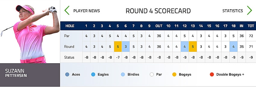 Suzann-Pettersen-Rd4-HSBC-Singapore