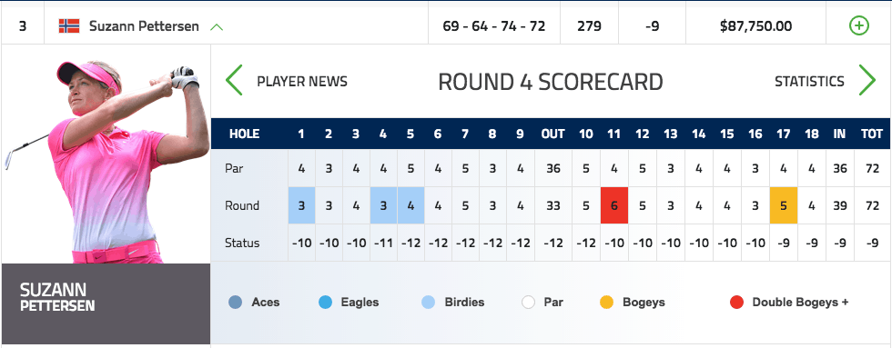 Suzann Pettersen Portland Classic 2016