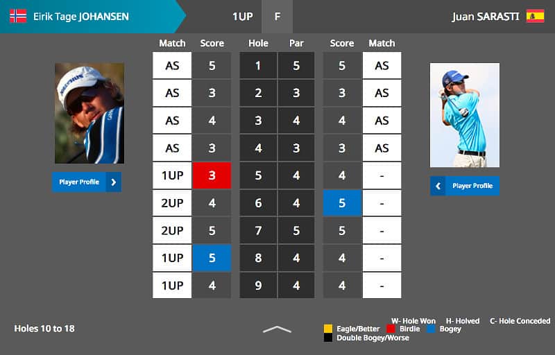 Costa del Sol Matchplay